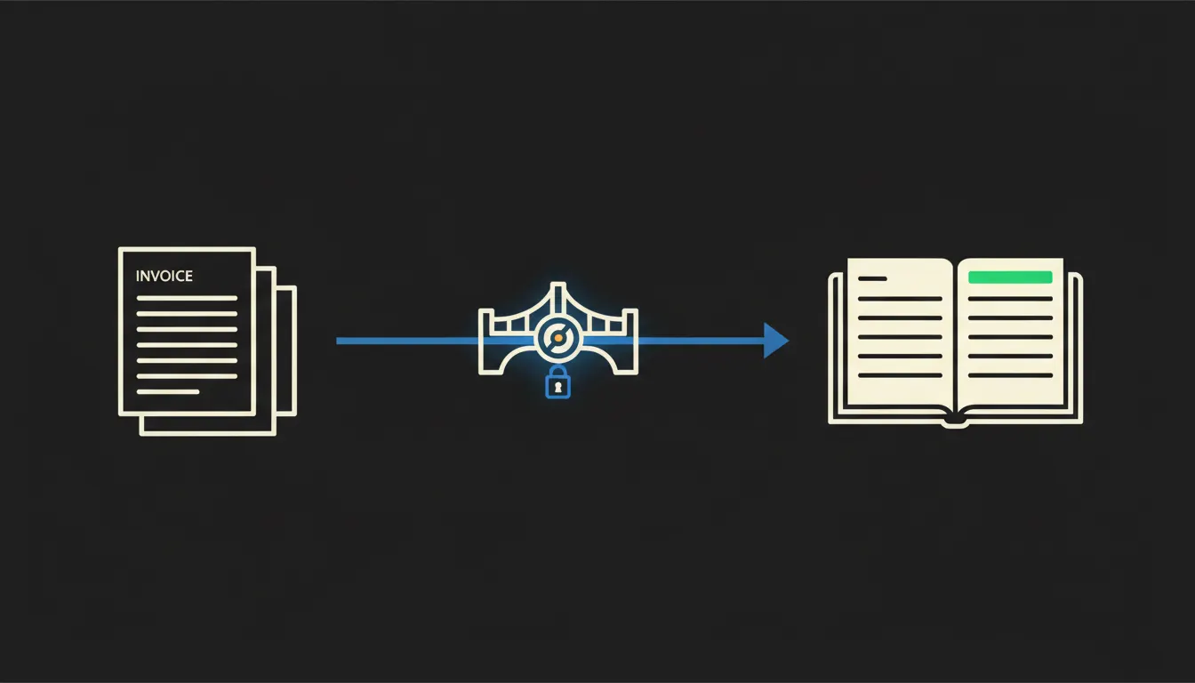 Schematická infografika toku dokladů: vlevo stylizovaný stack faktur, uprostřed MCP bridge s ikonou identity, vpravo účetní kniha se zeleně zvýrazněným posledním řádkem.