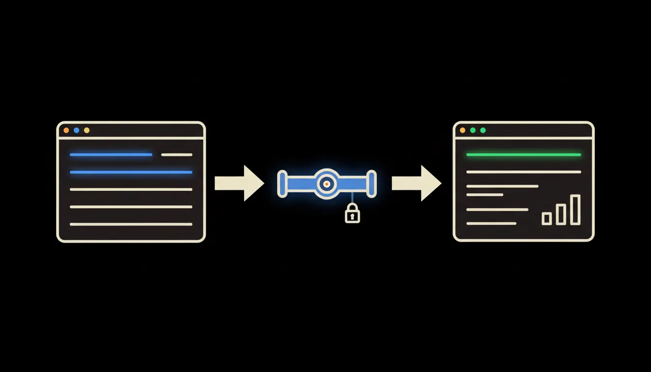 Schematická infografika znázorňující přímý tok dat z CRM systému přes MCP bridge s ikonou identity do hotového obchodního reportu.