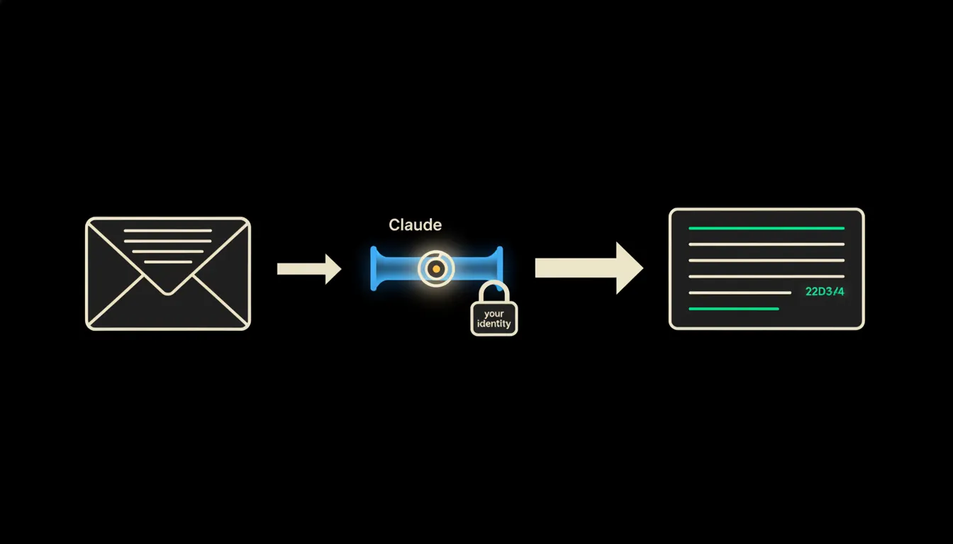 Schematická infografika: vlevo obálka e-mailu, uprostřed MCP bridge s ikonou zámku identity, vpravo karta záznamu v CRM se zeleně zářícím posledním řádkem.