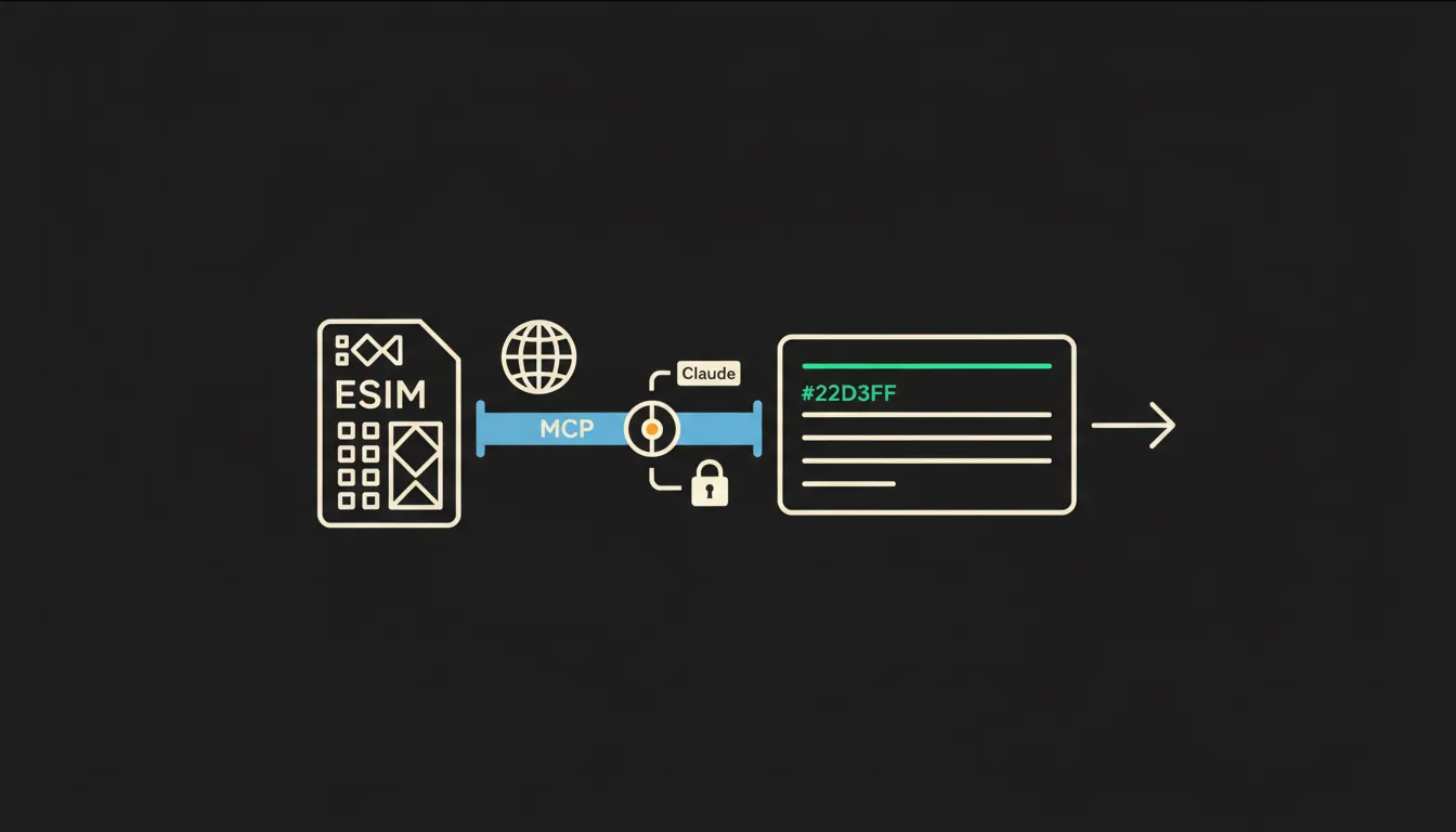 Infografika: eSIM profil a drátěný glóbus vlevo, uprostřed modrý MCP most s odznakem identity, vpravo přehled cest se zeleně zvýrazněným prvním řádkem.